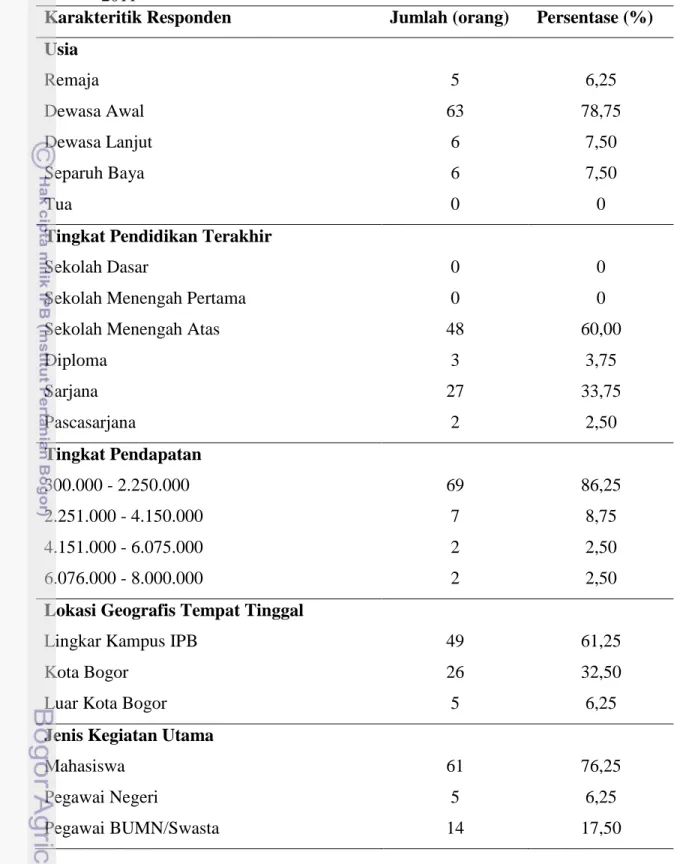 Tabel 3.  Jumlah dan Persentase Responden Menurut Karakteristiknya pada Tahun  2011 