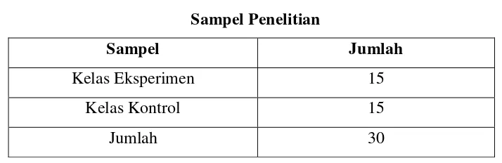 Tabel 3.7 Sampel Penelitian 
