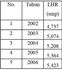 Tabel 4.5. Perhitungan Regresi Linier 