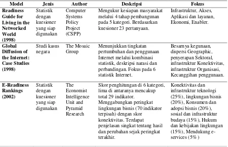 Tabel 1. Model-model E-Readiness 