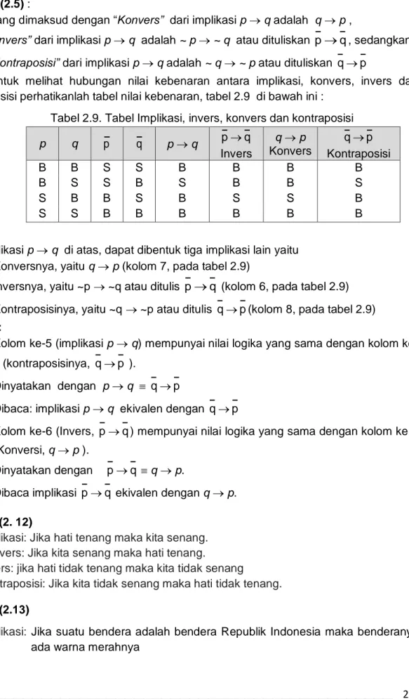             Tabel 2.9. Tabel Implikasi, invers, konvers dan kontraposisi 
