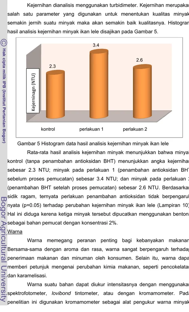 Gambar 5 Histogram data hasil analisis kejernihan minyak ikan lele 
