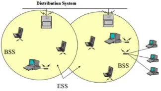 Gambar 1. Topologi Wi-Fi [2]