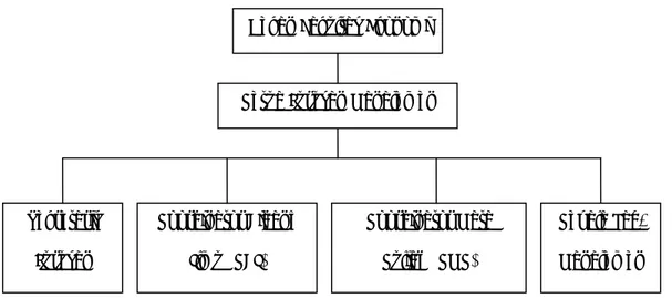 Gambar 4.1 Struktur Organisasi Jurusan Manajemen Fakultas Ekonomi  Universitas Bina Nusantara 