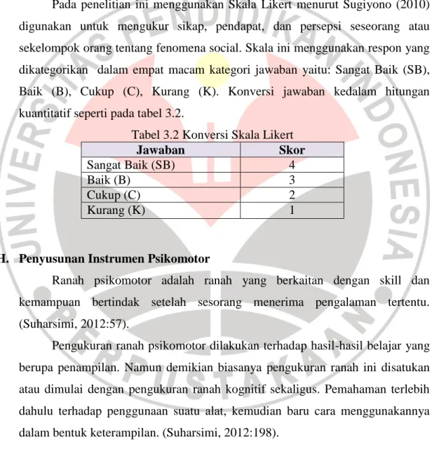 Tabel 3.2 Konversi Skala Likert 