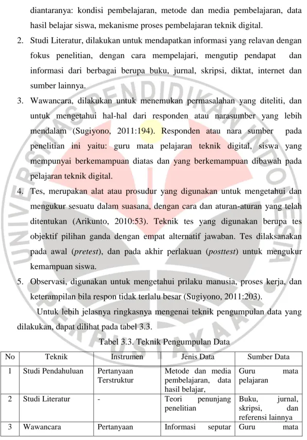 Tabel 3.3. Teknik Pengumpulan Data 