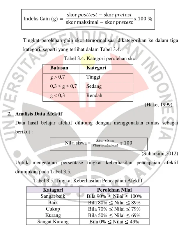 Tabel 3.4. Kategori perolehan skor 