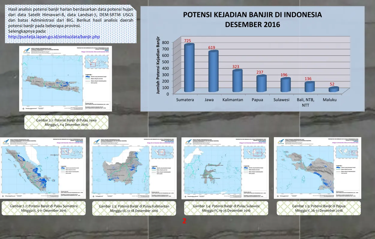 Gambar 2.2: Potensi Banjir di Pulau Sumatera  Minggu-II, 5-11 Desember 2016 