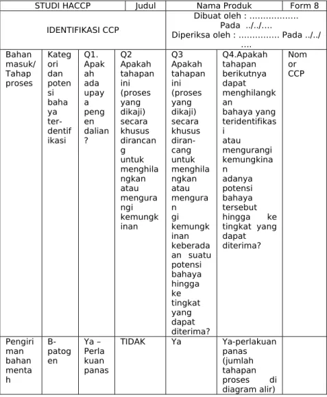 Gambar 7.10.  Lembar Identifikasi CCP