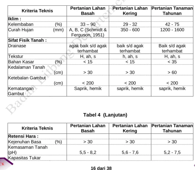 Tabel 4  Karakteristik kawasan pertanian 
