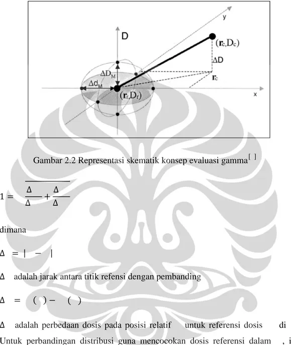 Gambar 2.2 Representasi skematik konsep evaluasi gamma [ ]