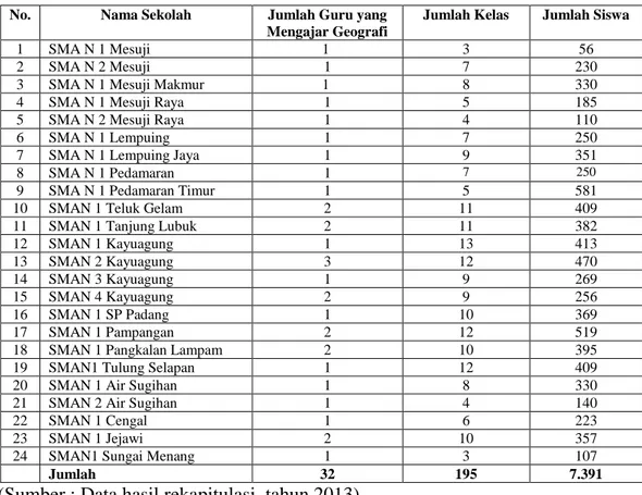 Tabel  1.  Daftar  Nama  Sekolah,  Jumlah  Guru  Geografi,  Jumlah  Kelas,  dan  Jumlah  Siswa  di  Setiap  SMAN  di  Kabupaten  Ogan  Komering  Ilir  Tahun 2013