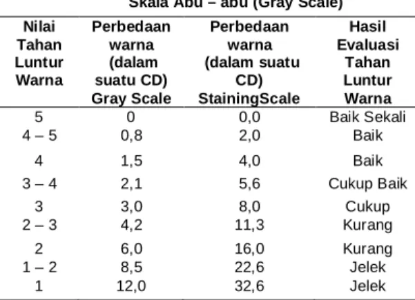 Gambar 1.  Rangkaian Alat Soxhlet 