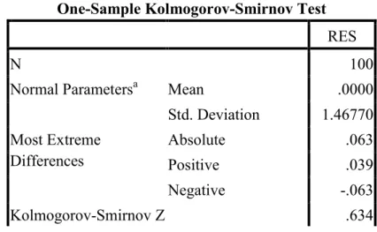 Tabel 4.9. Tabel Kolmogorov Smirnov – Pengujian Normalitas  One-Sample Kolmogorov-Smirnov Test 