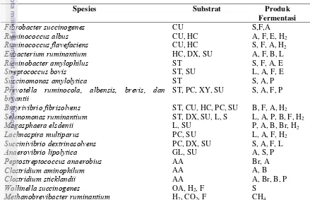 Tabel 1.  Karakteristik bakteri dominan pada rumen 