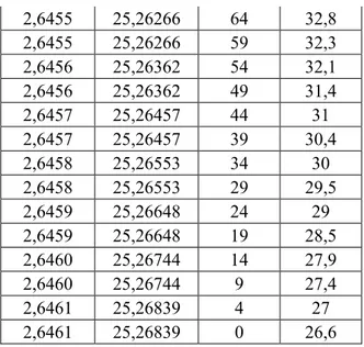 Tabel 8 Data putaran dan torsi pada rangkaian seri dari  hasil simulasi ketika beterai 90% 