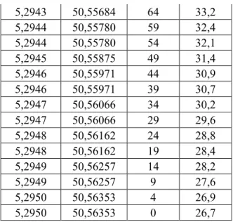 Tabel 19 Data putaran dan torsi pada rangkaian paralel  dari hasil simulasi ketika baterai 90% 