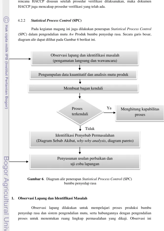 Gambar 6.  Diagram alir penerapan Statistical Process Control (SPC)   bumbu penyedap rasa 