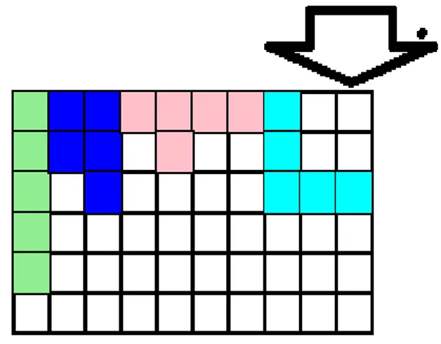 Gambar diatas menunjukkan daerah pada  matriks yang telah “diwarnai” oleh algoritma  flood fill