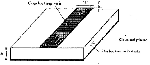 Gambar 1 Blok Diagram Conventional Butler Matrix 4x4 
