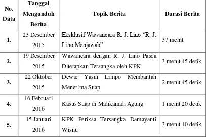 Tabel 3. 1 Rincian Data Berupa Rekaman Hasil Wawancara Antara Tersangka Tindak Pidana Korupsi dan Reporter Berita Televisi 