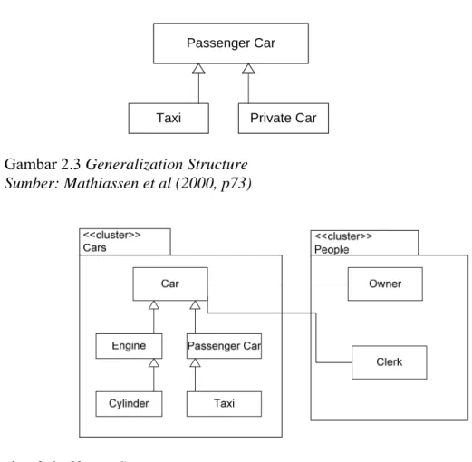 Gambar 2.3 Generalization Structure  Sumber: Mathiassen et al (2000, p73) 