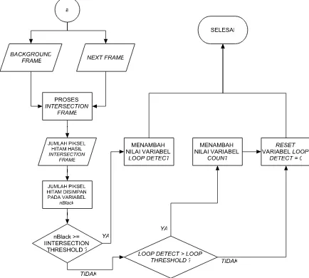 Gambar 1.3 Diagram Alir Processing 