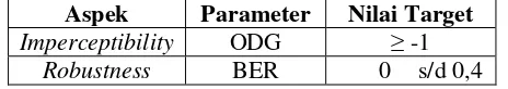 Tabel 2.1 Target Parameter Output 