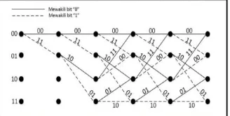 Gambar 2.  State diagram untuk encoder pada Gambar 1 [7]