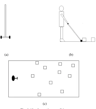 Fig. 1 Alat dan setting penelitian 
