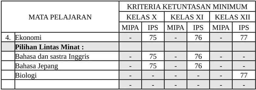 Tabel 2: Interval nilai dan predikat KKM 77 sebagai berikut: