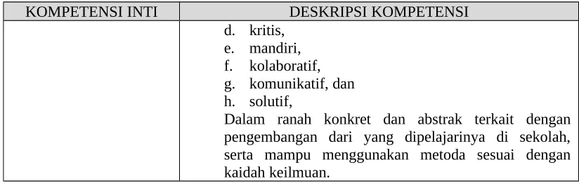 tabel 1 sebagai berikut :