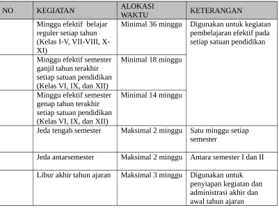Tabel 1: Alokasi Waktu pada Kalender Pendidikan