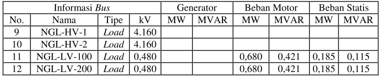 Tabel 16 Data transformator untuk Kasus-4 