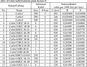 Tabel 20 Data kabel/saluran pada Kasus-6 