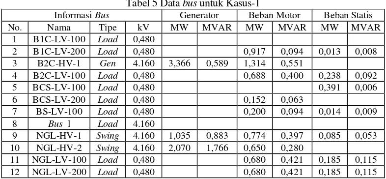 Tabel 6 Data kabel/saluran untuk Kasus-1 