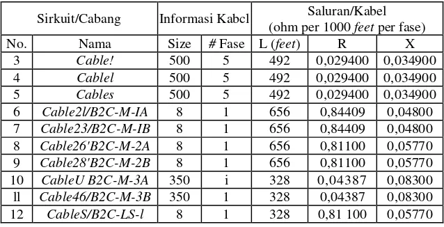 Tabel 10 Data transformator pada Kasus-2 
