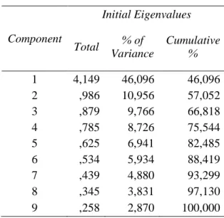 Tabel 18. Component Matrix Dimensi Aplikasi 