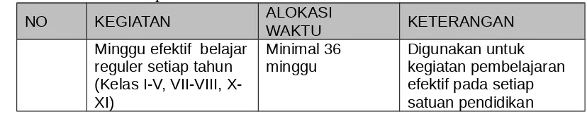 Tabel 1: Alokasi Waktu pada Kalender Pendidikan