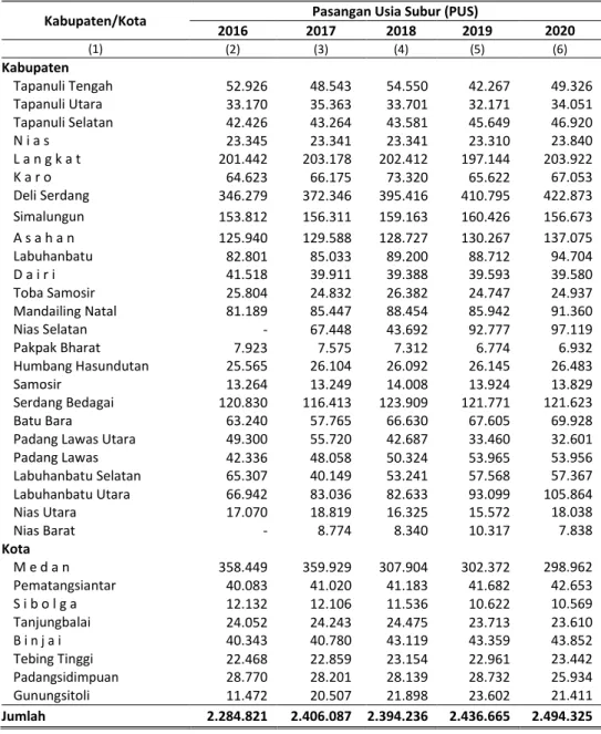 Tabel  1.1.8  Jumlah Pasangan Usia Subur, Kampung KB, Angka Harapan Hidup dan  Keluarga KB Menurut Kabupaten/Kota di Provinsi Sumatera Utara,  2016-2020 