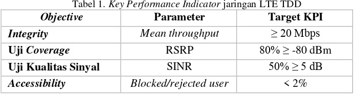 Tabel 1. Key Performance Indicator jaringan LTE TDD 