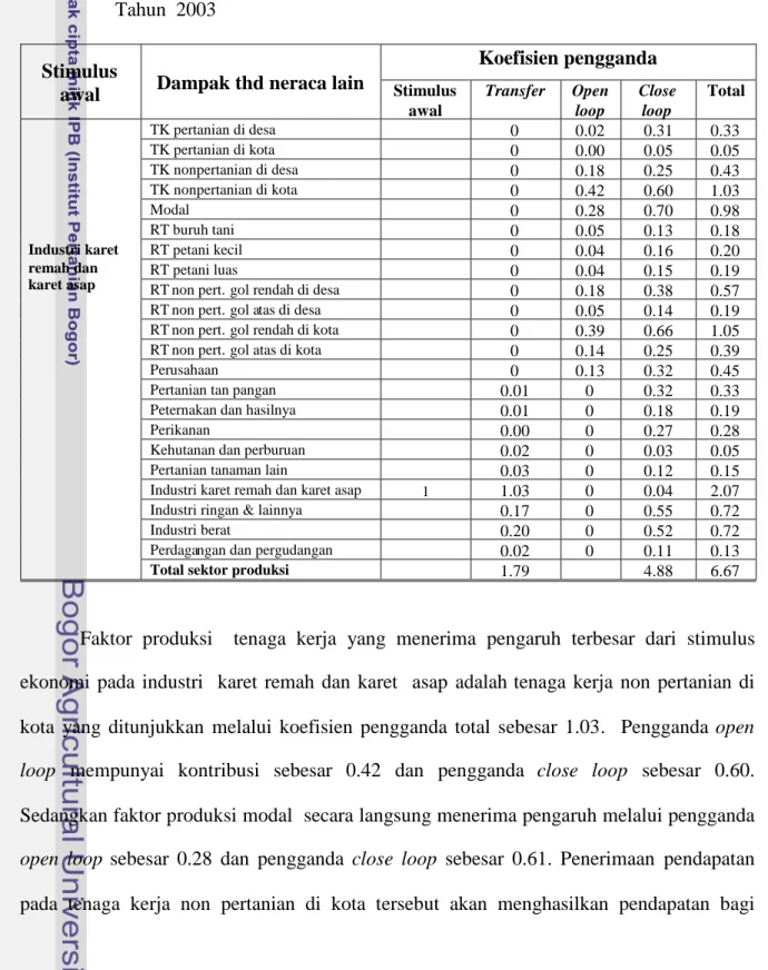Tabel 19. Dekomposisi Pengganda Industri Karet Remah dan Industri Karet Asap, Tahun 2003