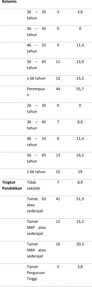 Tabel  2.  Distribusi  Tingkat  Kepatuhan  Konsumsi  Garam 