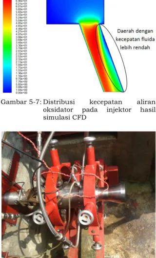 Gambar 5-7: Distribusi  kecepatan  aliran  oksidator  pada  injektor  hasil  simulasi CFD 