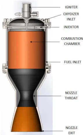 Gambar 5-1 menunjukkan struktur  enjin  ECX1000H  hasil  rancangan  yang  didesain  berdasarkan  dimensi  dasar  throat nosel dan exit nosel serta dimensi  ruang  bakar  hasil  perhitungan  secara  analitik  seperti  yang  dijelaskan  di  atas