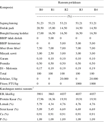 Tabel 10 Komposisi dan kandungan nutrisi pakan ayam kampung selama                   penelitian 
