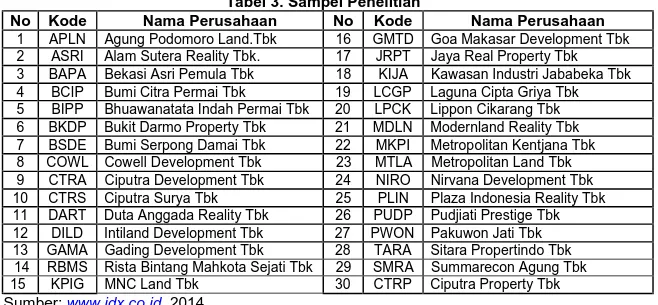 Tabel 3. Sampel Penelitian 