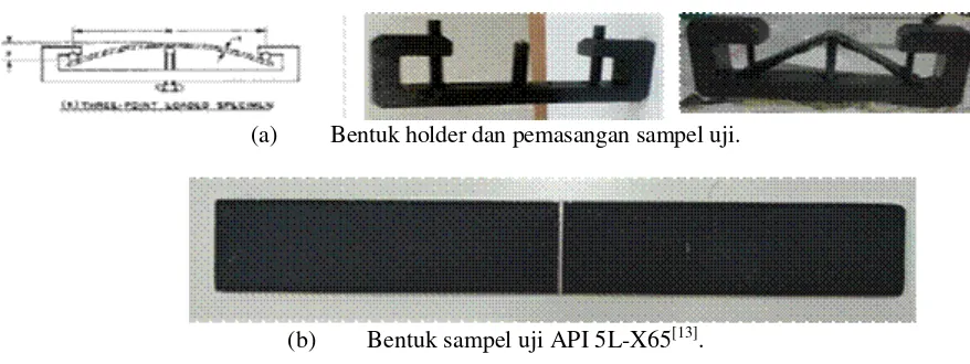 Gambar 1. (a) Bentuk holder dan pemasangan spesimen uji dan (b) Bentuk sampel uji. 
