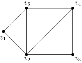 Gambar 1.1Digraph dengan 5 verteks dan 7 edge