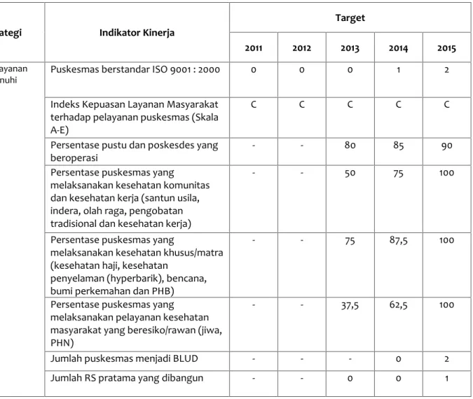 Tabel 1. Tujuan, Sasaran dan Indikator Pelayanan Dinas Kesehatan Kabupaten Bangka Barat